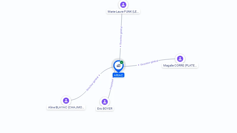 Cartographie gratuite d'ARIAC