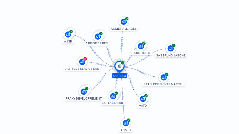 Cartographie gratuite de COFIBEX