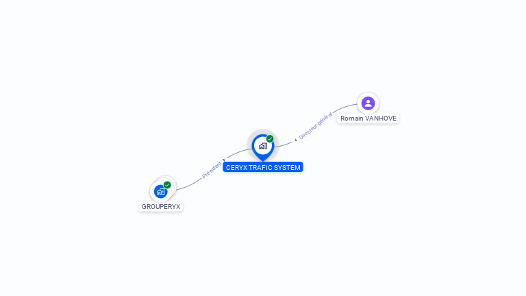 Cartographie gratuite de CERYX TRAFIC SYSTEM
