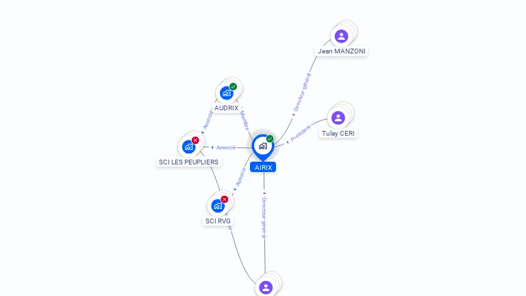 Cartographie gratuite de SELARL AIRIX