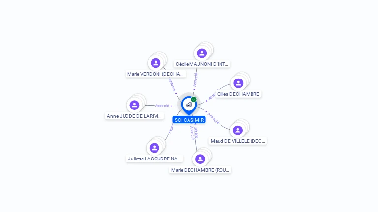 Cartographie gratuite de SCI CASIMIR