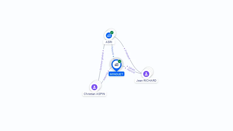 Cartographie gratuite de MINGUET
