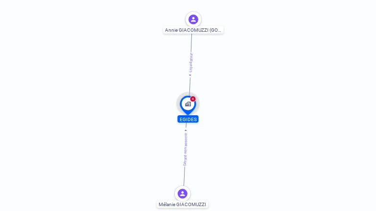 Cartographie gratuite d'EGIDES