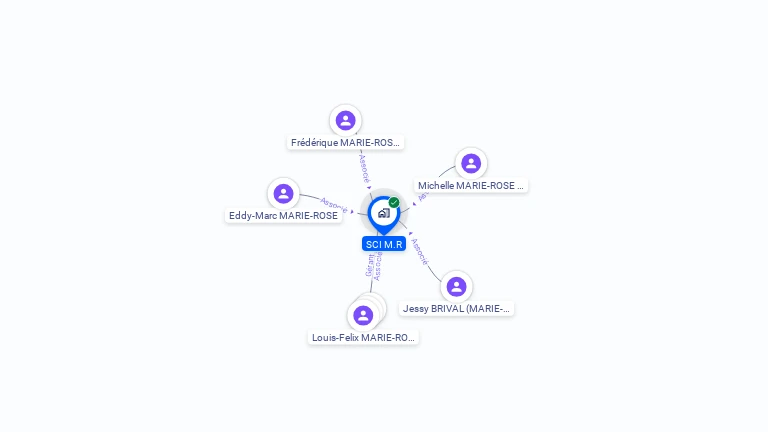 Cartographie gratuite de SCI M.R.