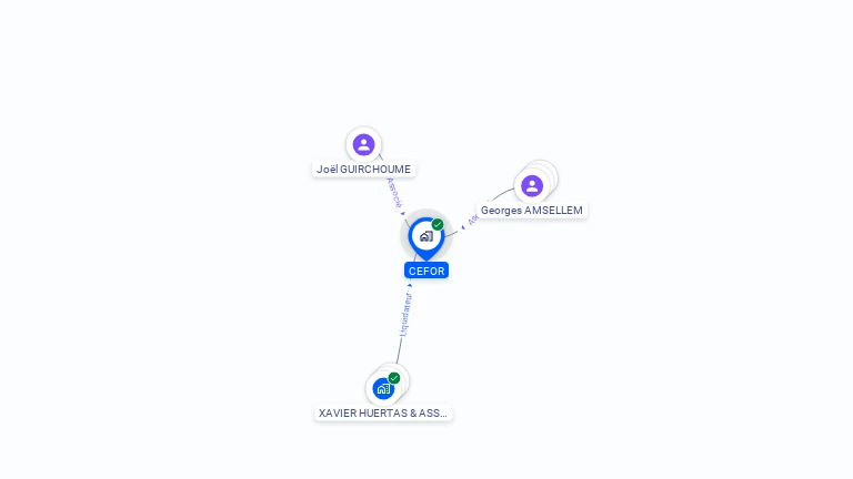 Cartographie gratuite de SCI CEFOR
