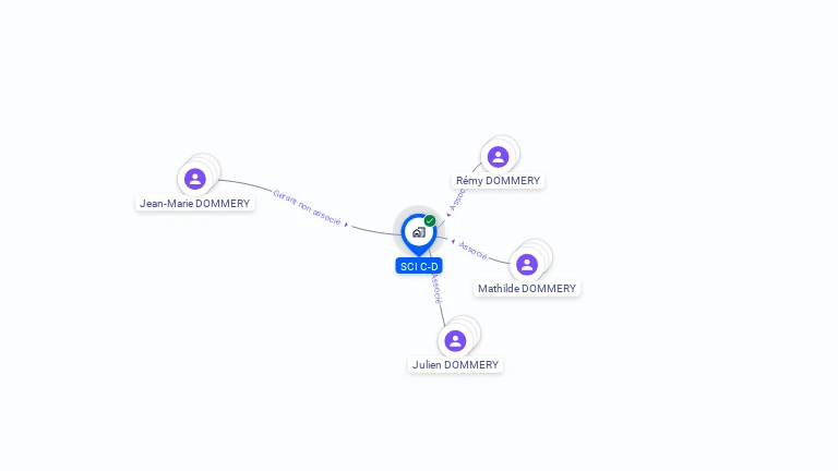 Cartographie gratuite de SCI C D