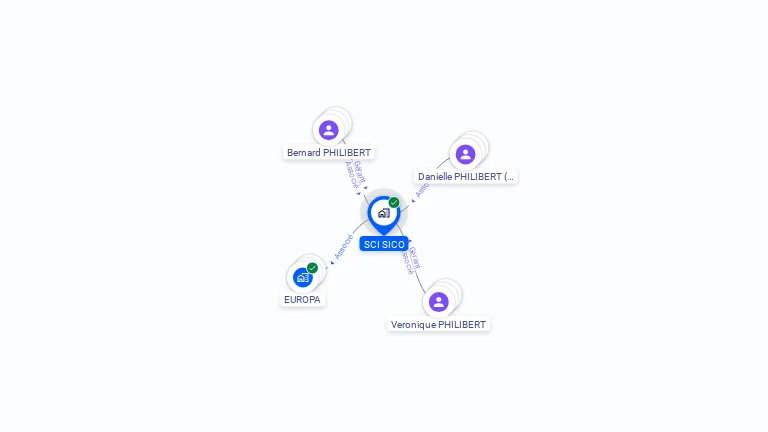Cartographie gratuite de SCI SICO
