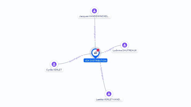 Cartographie gratuite de V.D.K.DISTRIBUTION