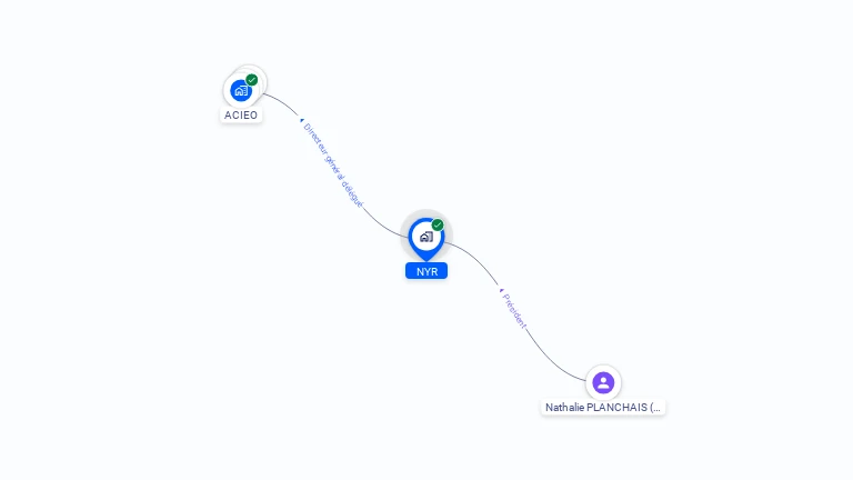 Cartographie gratuite de NYR