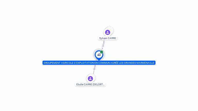 Cartographie gratuite de GROUPEMENT AGRICOLE D'EXPLOITATION EN COMMUN AGREE LES GRANGES MARMENAILLE