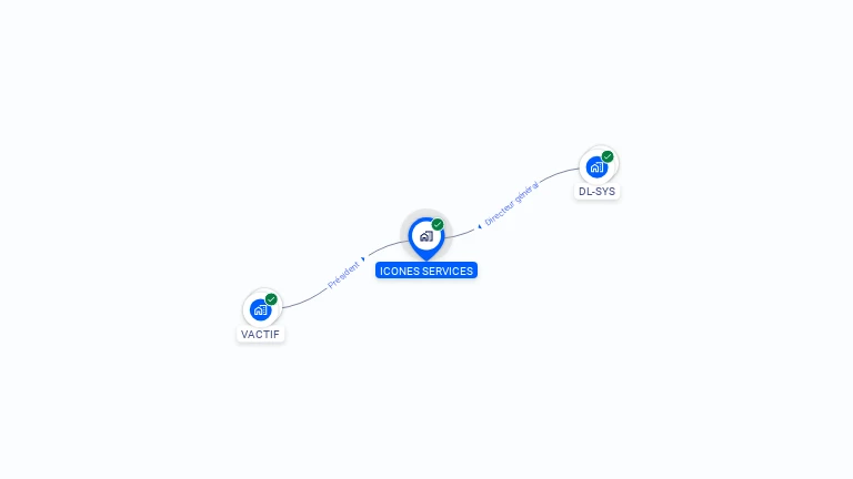 Cartographie gratuite d'ICONES SERVICES