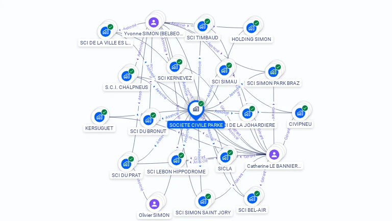 Cartographie gratuite de SOCIETE CIVILE PARKE