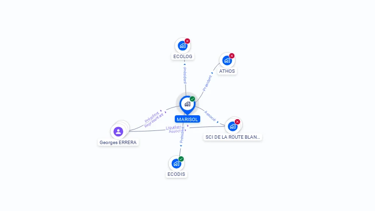 Cartographie gratuite de MARISOL