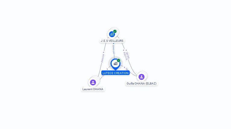 Cartographie gratuite de LUTECE CREATION