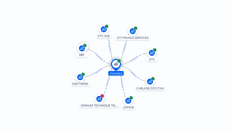 Cartographie gratuite d'OVIANCE