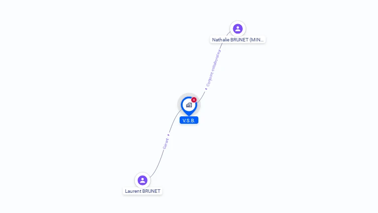 Cartographie gratuite de V.S.B.