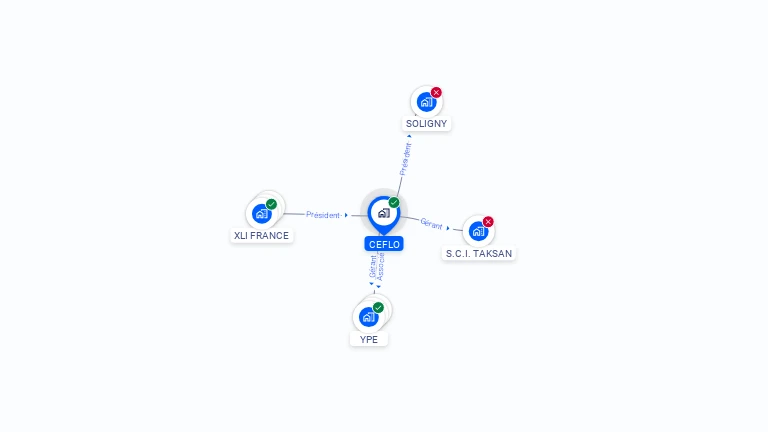 Cartographie gratuite de CEFLO