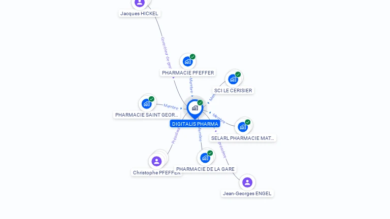 Cartographie gratuite de DIGITALIS PHARMA