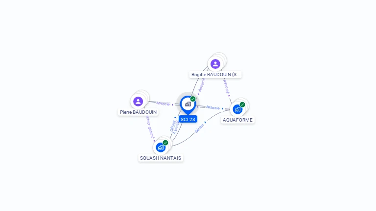 Cartographie gratuite de SCI 23