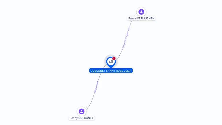 Cartographie gratuite de FANNY M