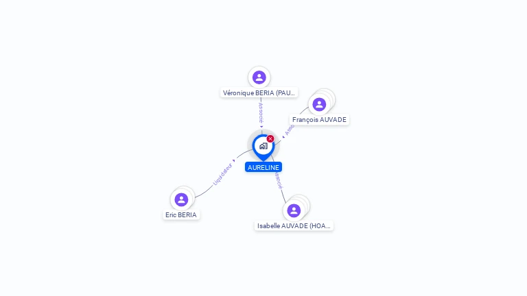 Cartographie gratuite d'AURELINE