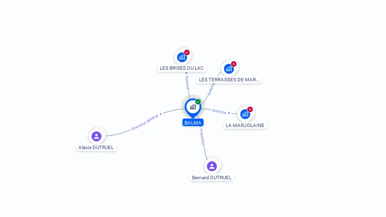 Cartographie gratuite de BALMA