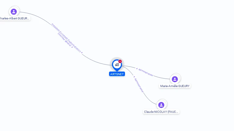 Cartographie gratuite d'ARTSNET