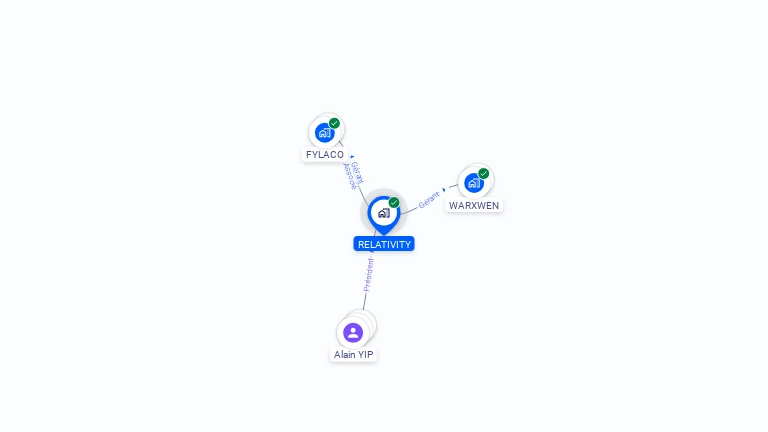 Cartographie gratuite de RELATIVITY