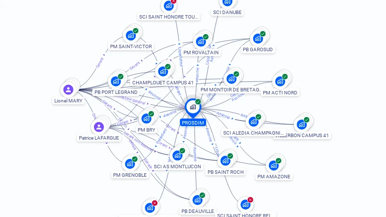 Cartographie gratuite de PROSDIM
