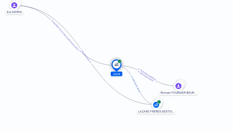Cartographie gratuite d'ADIS