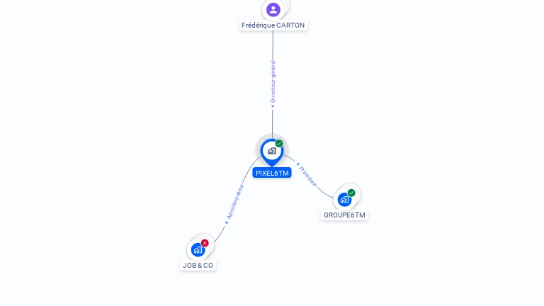 Cartographie gratuite de PIXEL6TM