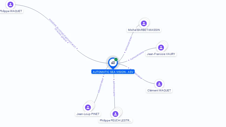 Cartographie gratuite d'AUTOMATIC SEA VISION - ASV