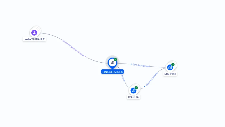 Cartographie gratuite de LINK SERVICES
