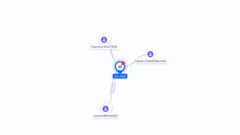 Cartographie gratuite de PMF