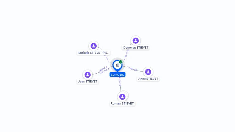 Cartographie gratuite de SO.RO.DO.