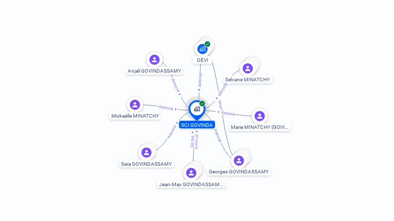 Cartographie gratuite de SCI GOVINDA