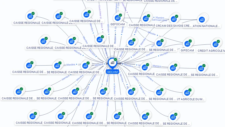 Cartographie gratuite de GIE GECAM