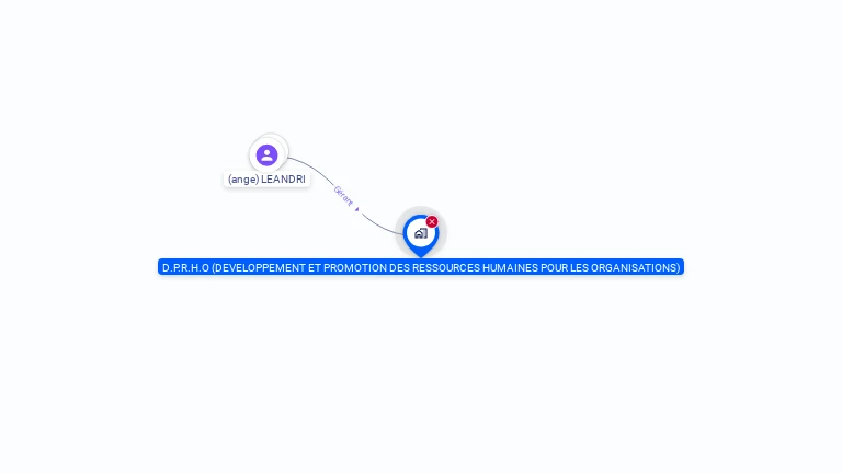 Cartographie gratuite de DEVEL ET PROMO RESSOURCES HUMAI ORGAN
