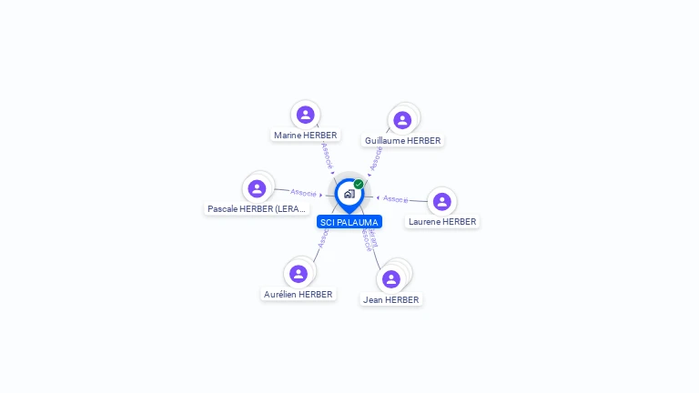 Cartographie gratuite de SCI PALAUMA