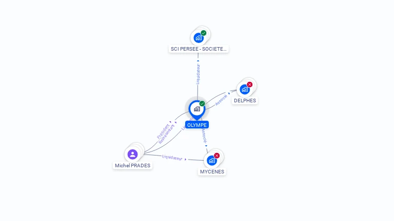 Cartographie gratuite d'OLYMPE