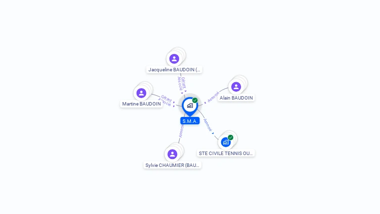 Cartographie gratuite de SMA