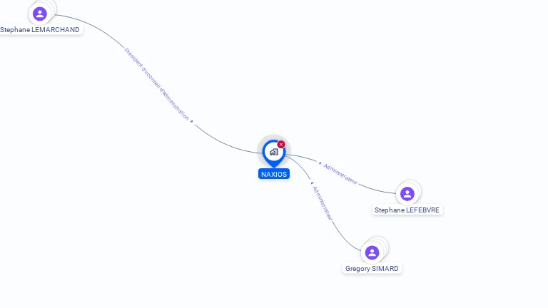 Cartographie gratuite de NAXIOS