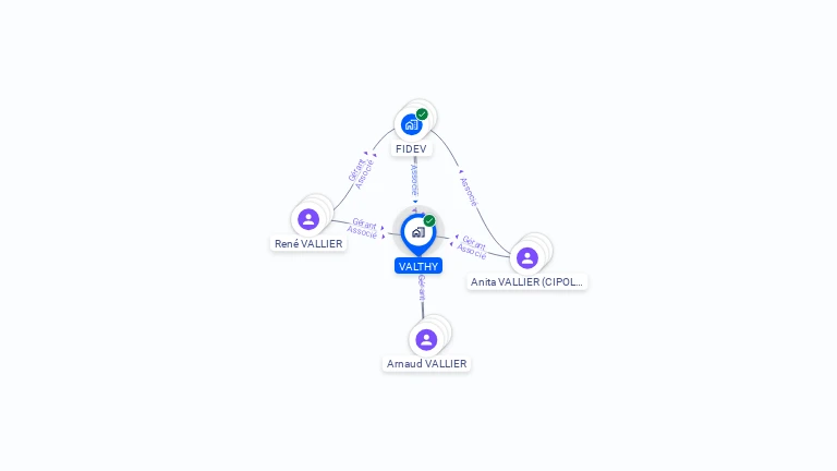 Cartographie gratuite de VALTHY