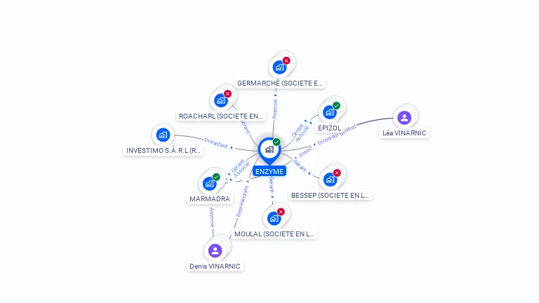 Cartographie gratuite d'ENZYME