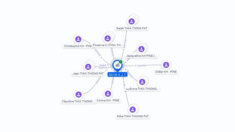 Cartographie gratuite de SCI M.A.J.T.