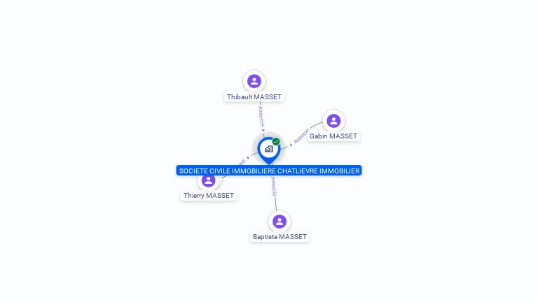 Cartographie gratuite de SCI CHATLIEVRE IMMOBILIER