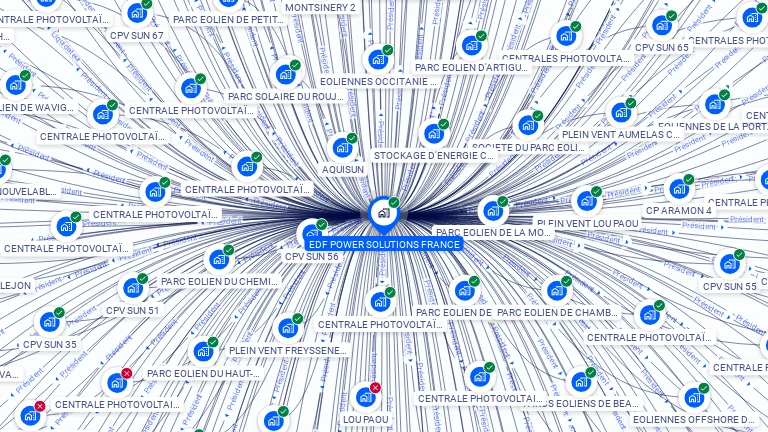 Cartographie gratuite d'EDF POWER SOLUTIONS FRANCE