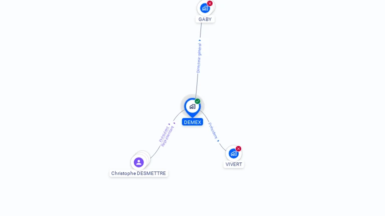 Cartographie gratuite de DEMEX