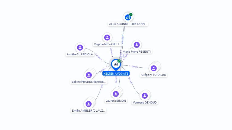 Cartographie gratuite de KELTEN AVOCATS