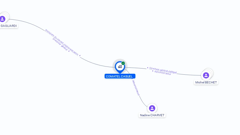 Cartographie gratuite de COMATEL CASUEL